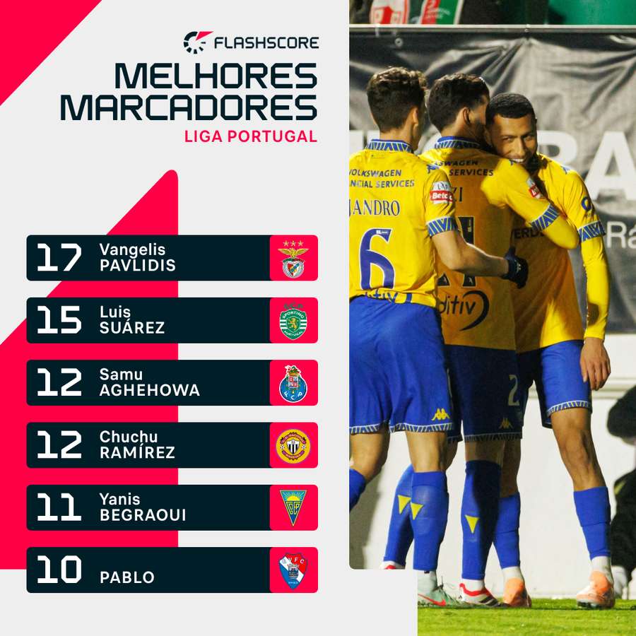 Begraoui celebra o hat-trick