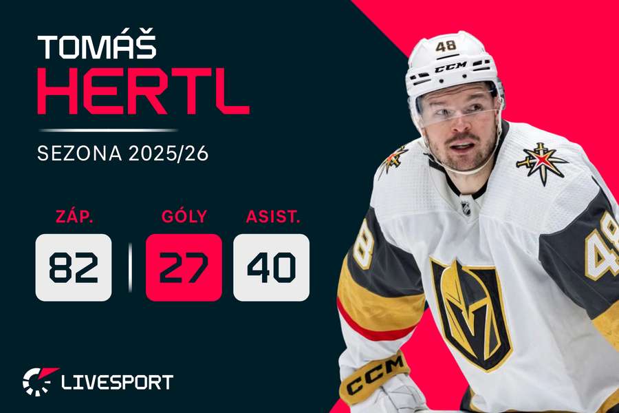 Hertl a jeho statistiky v sezoně. Hertl a jeho statistiky v sezoně.