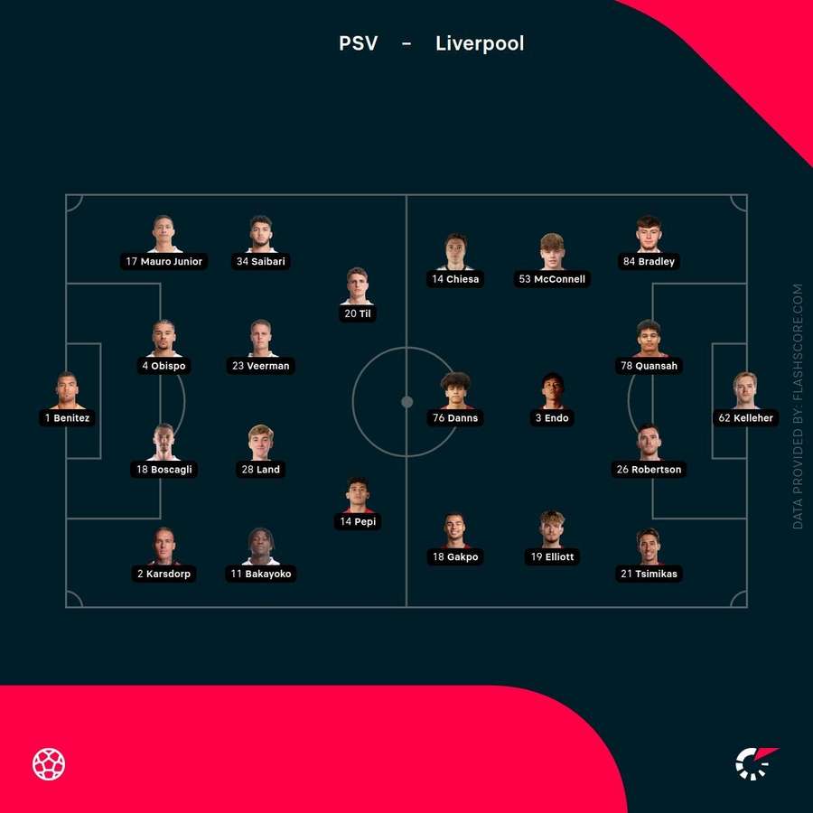 PSV - Liverpool lineups