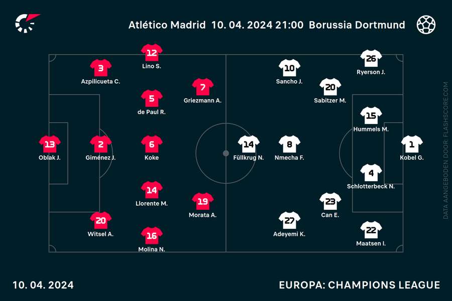 De opstellingen bij Atl