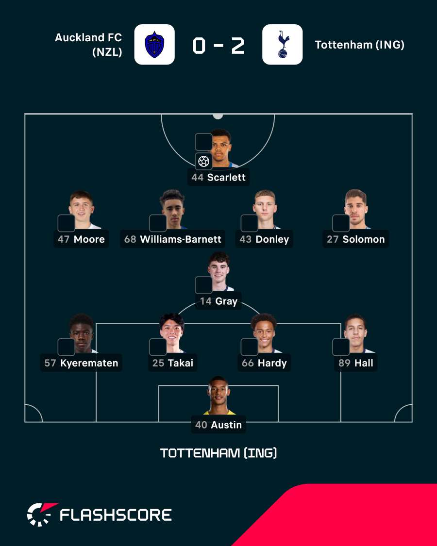 Onze do Tottenham