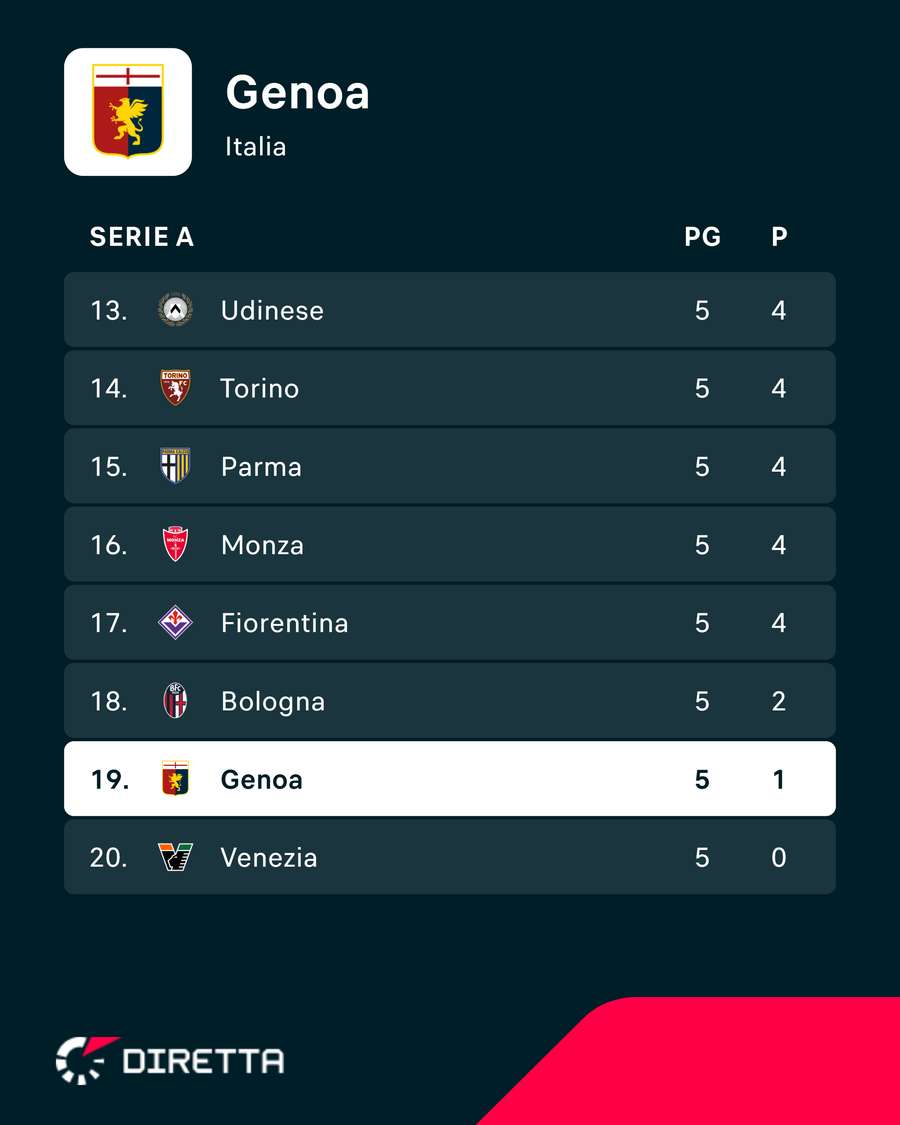 Penultimo Penultimo