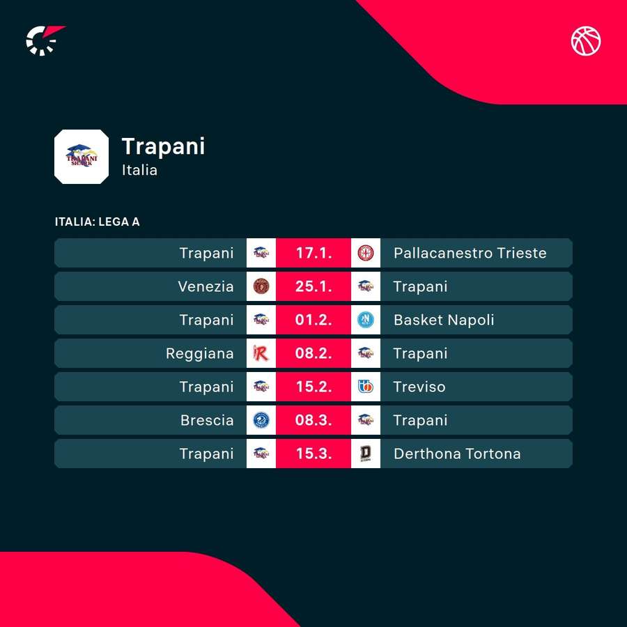 Siguientes compromisos del Trapani Siguientes compromisos del Trapani