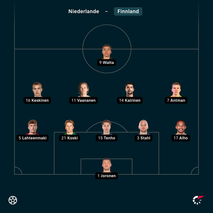 Startelf Finnland vs. Niederlande