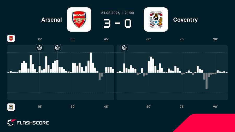 Match momentum Match momentum