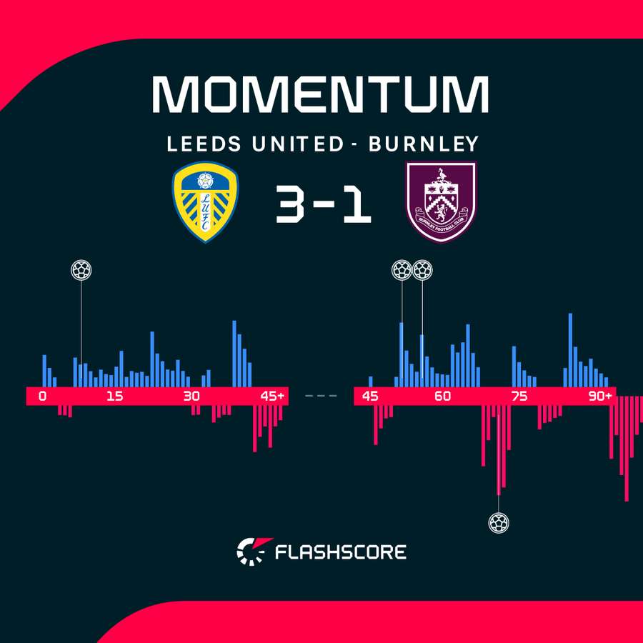 Momentum