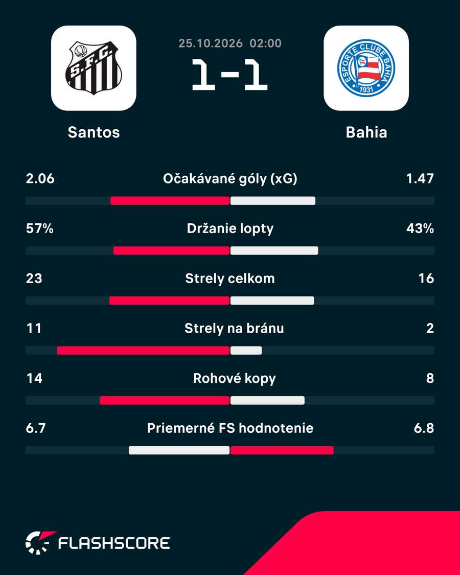 Štatistiky duelu. Štatistiky duelu.