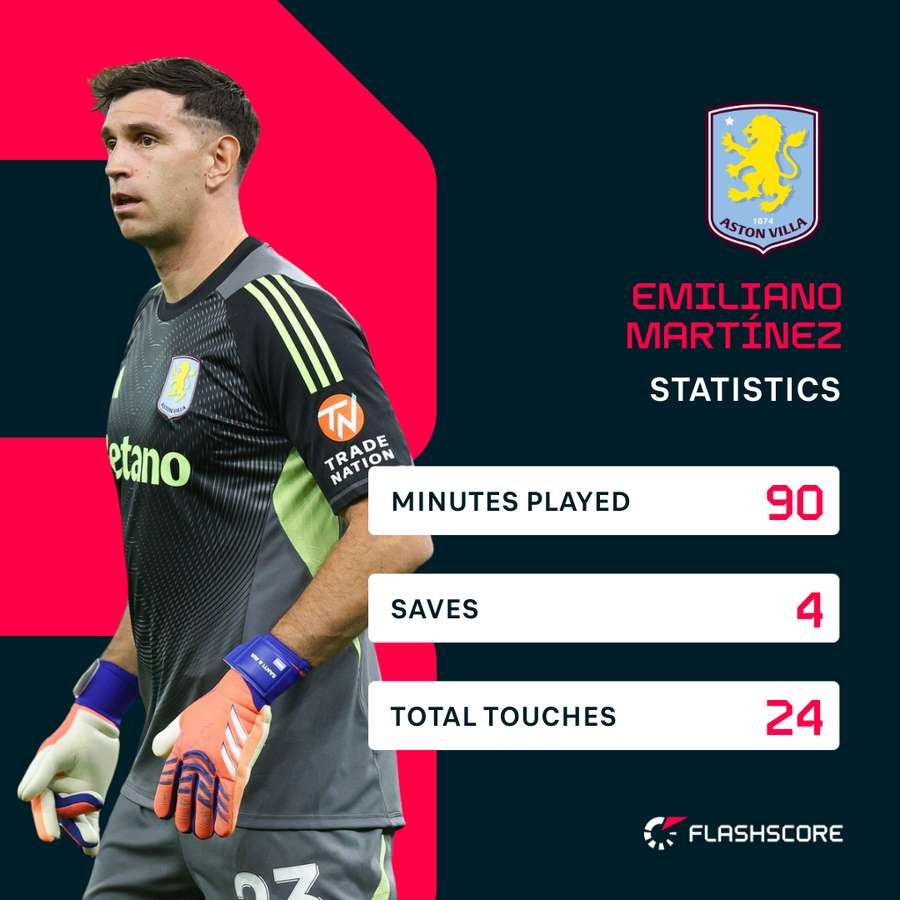 Martinez stats Martinez stats