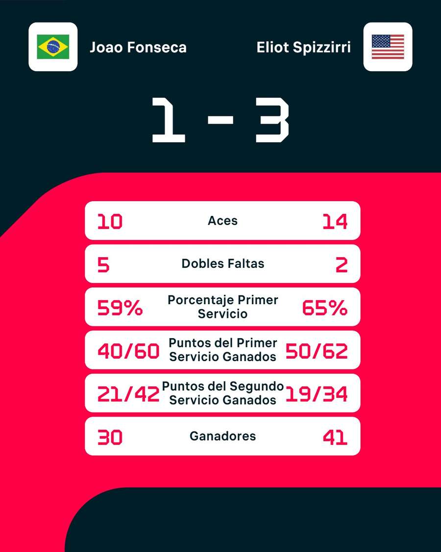 Los datos del partido