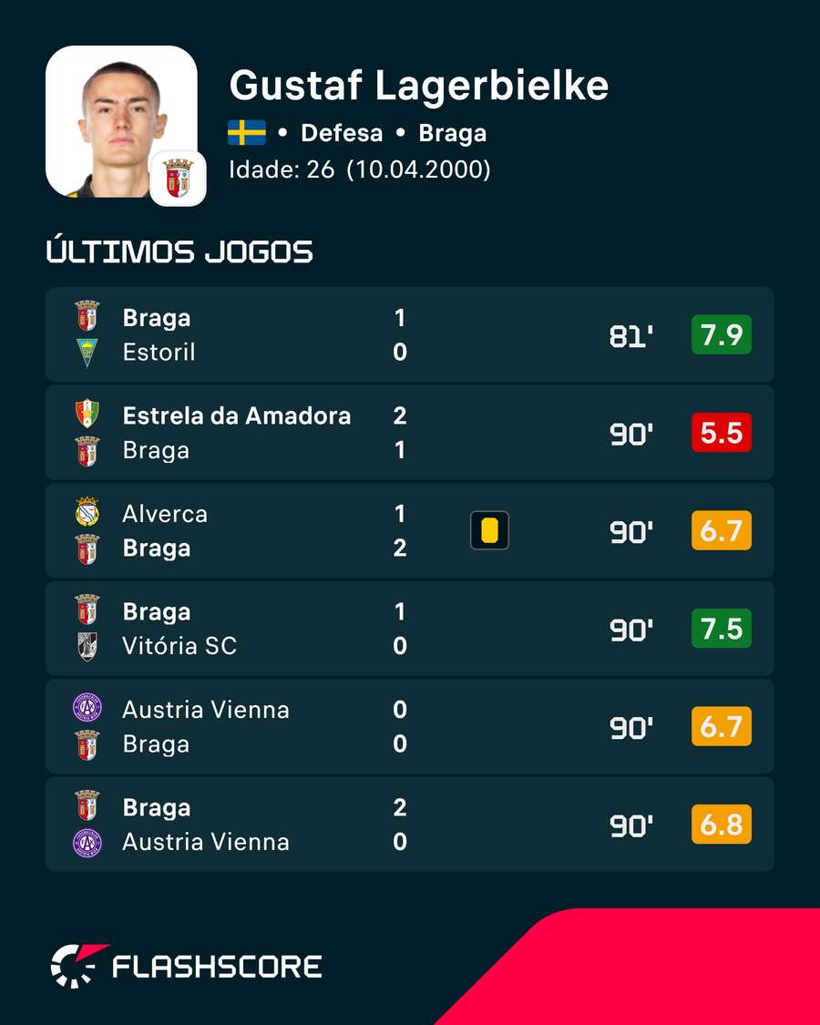 Números de Lagerbielke Números de Lagerbielke