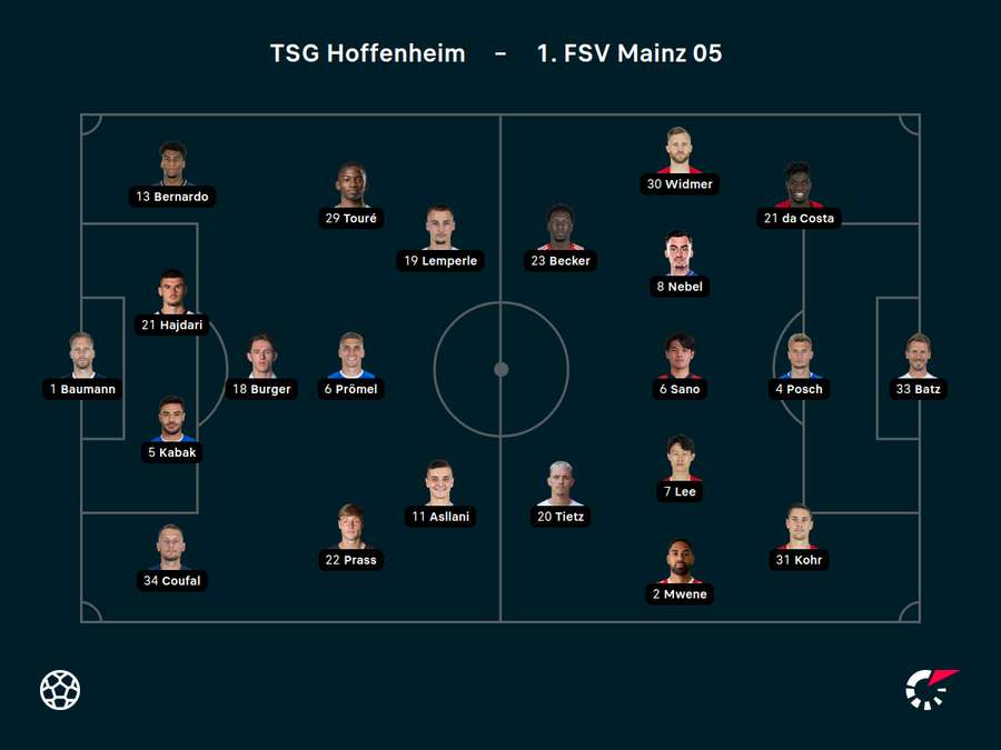 Aufstellungen TSG Hoffenheim vs. FSV Mainz 05 Aufstellungen TSG Hoffenheim vs. FSV Mainz 05