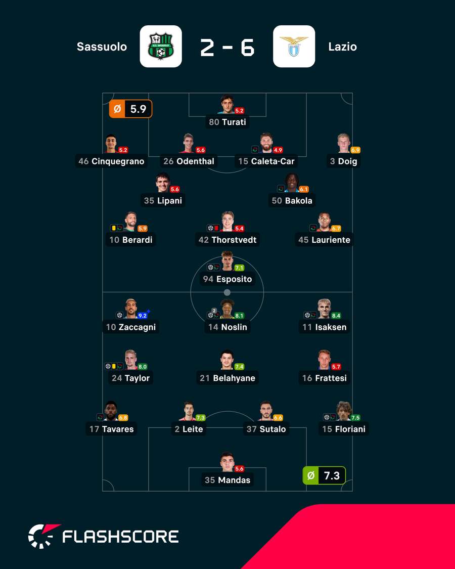 Pontuações dos jogadores Pontuações dos jogadores