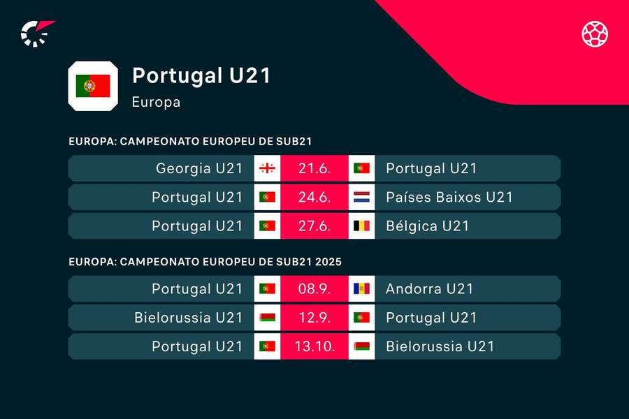 Os próximos jogos dos sub-21 de Portugal