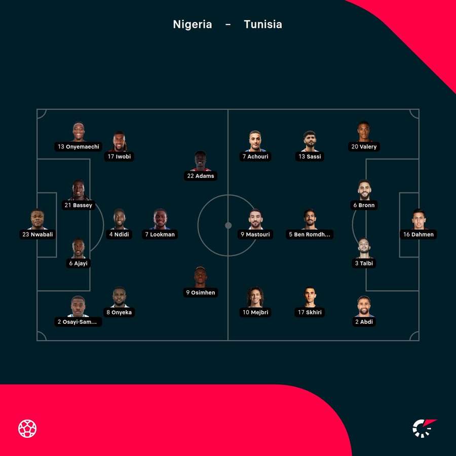 Nigeria - Tunisia match lineups