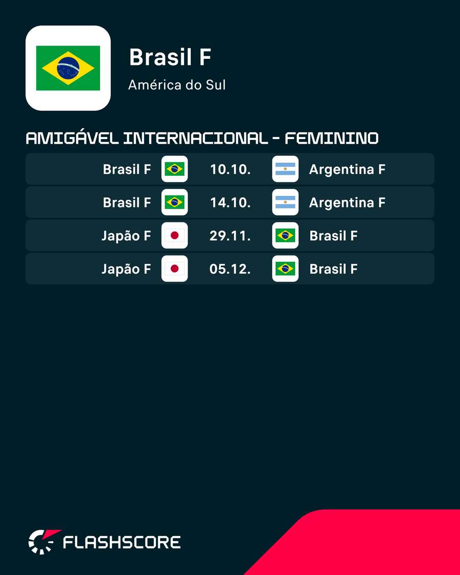 Próximos jogos do Brasil Próximos jogos do Brasil