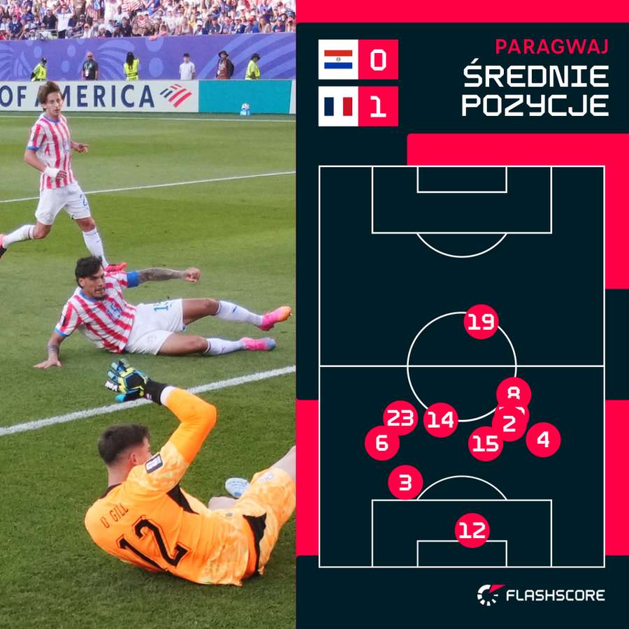 Uśrednione pozycje Paragwaju w meczu z Francją