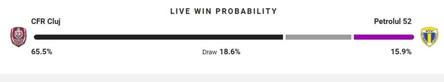 Probabilitate victorie Probabilitate victorie