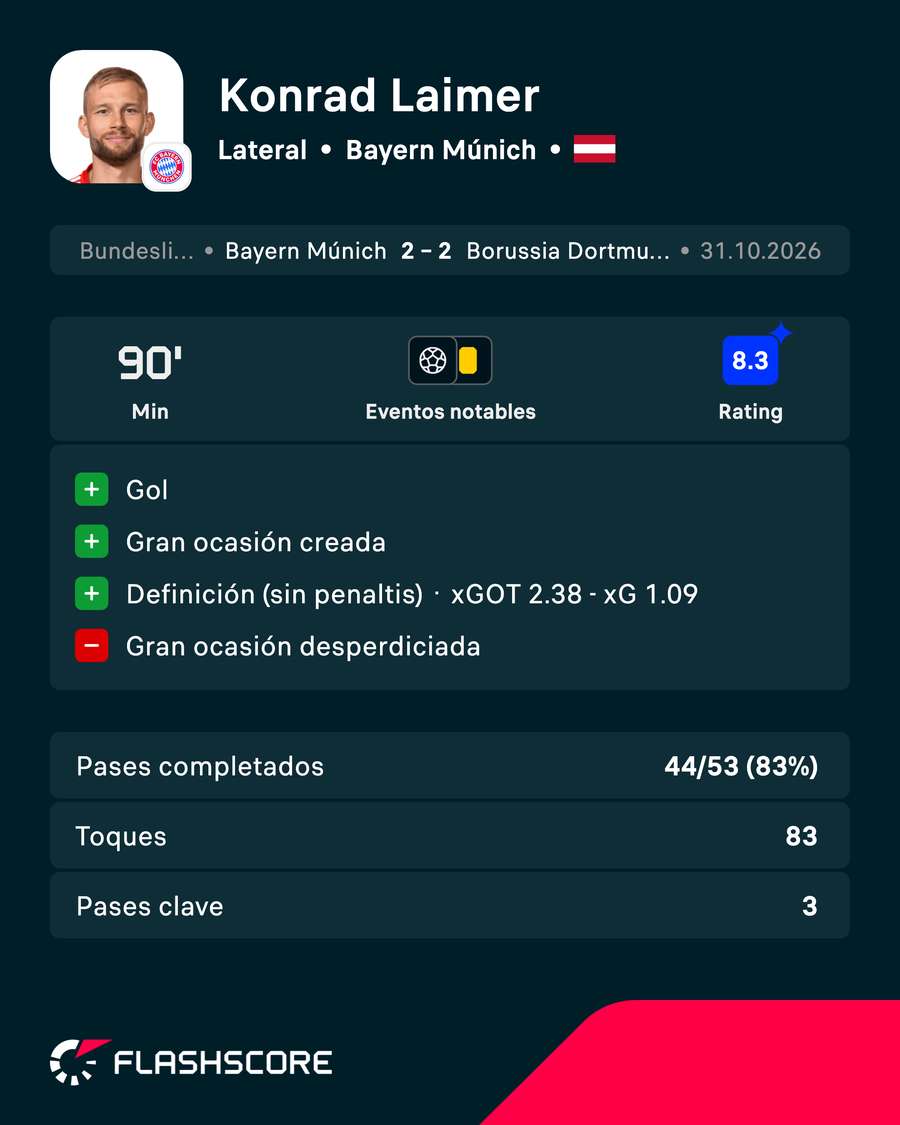 Jugador del partido