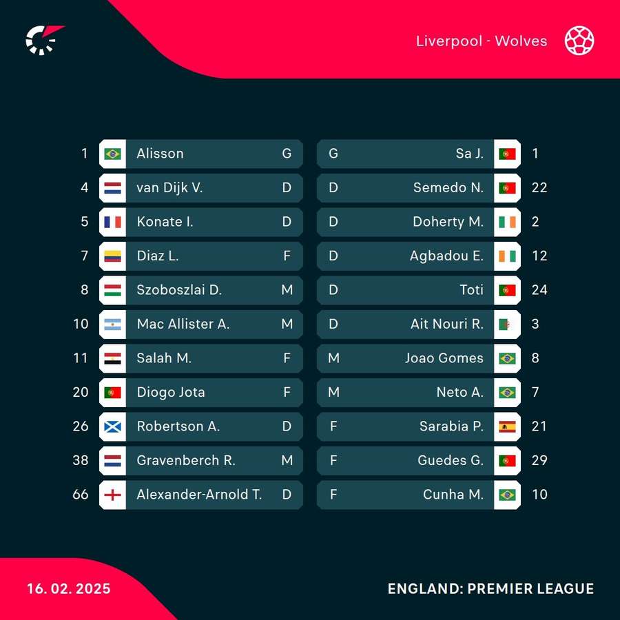 Starting XIs