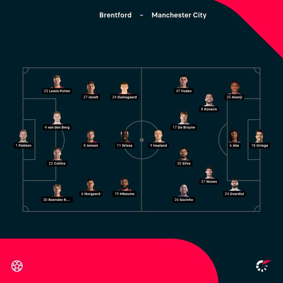 Starting lineups for Brentford vs Manchester City