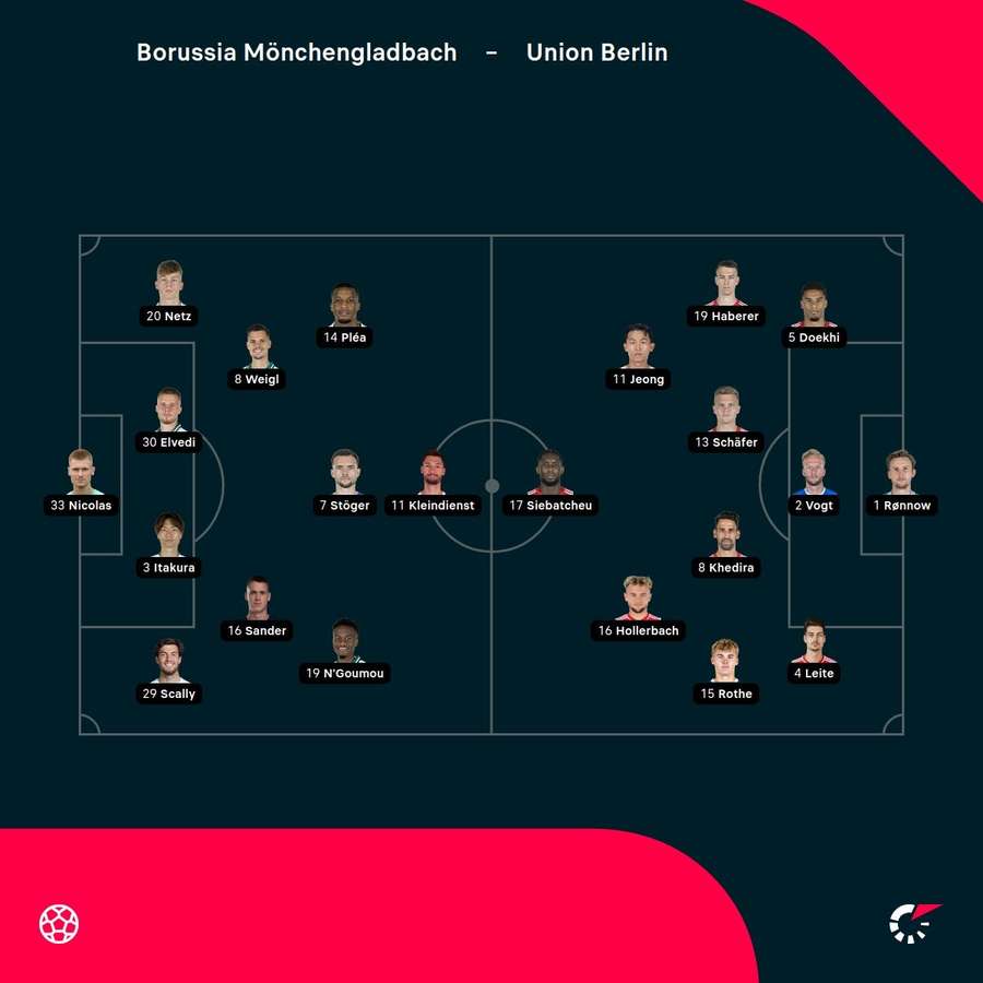 Aufstellungen: Borussia Mönchengladbach vs. Union Berlin