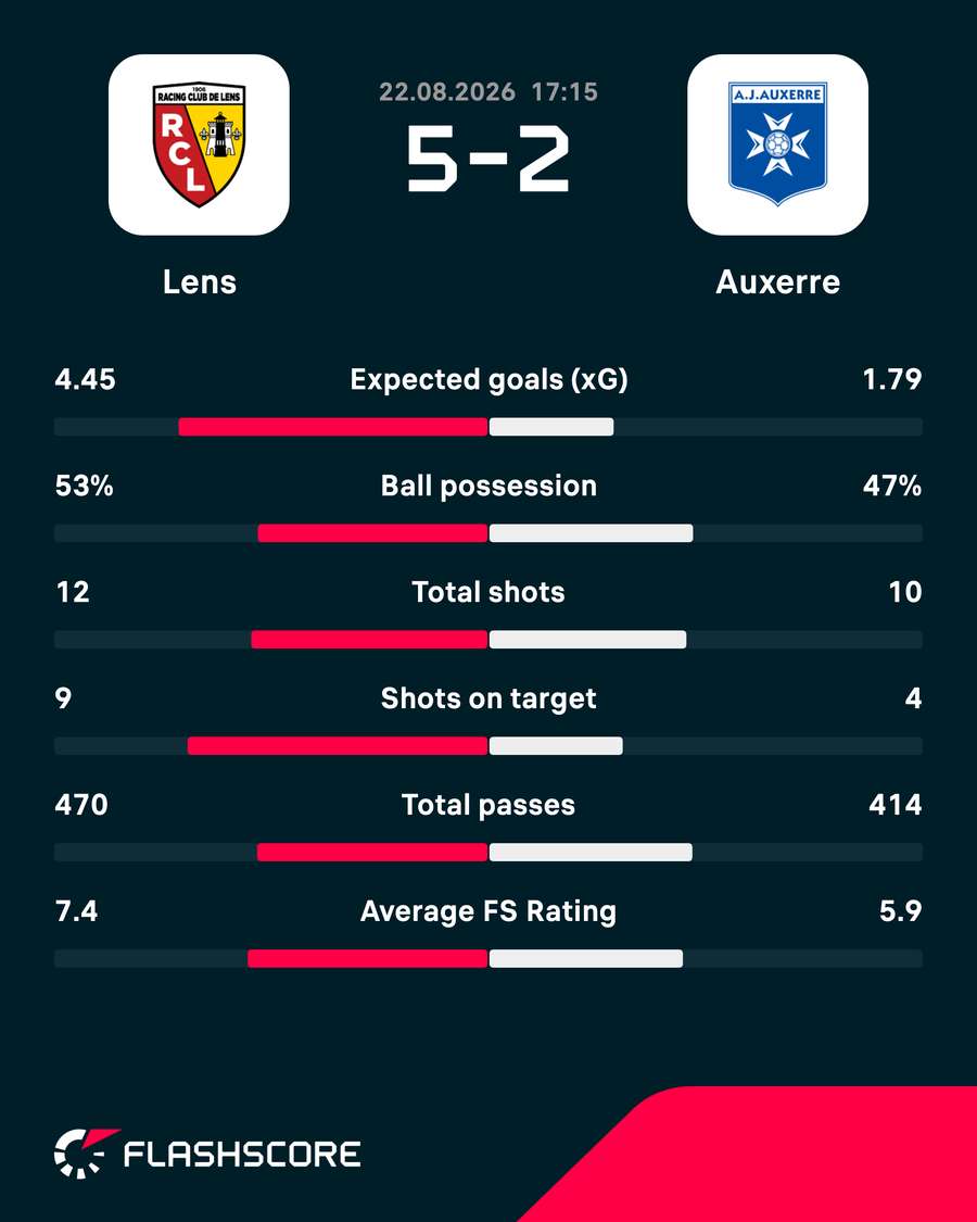 Match stats Match stats
