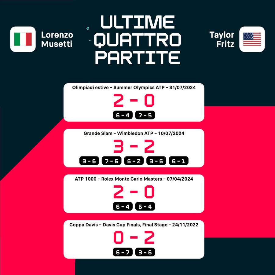 I recenti precedenti