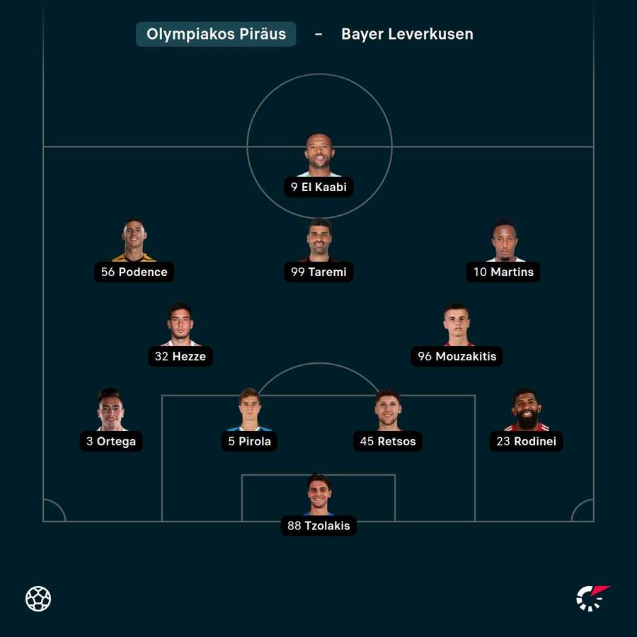 Aufstellung: Piräus. Aufstellung: Piräus.