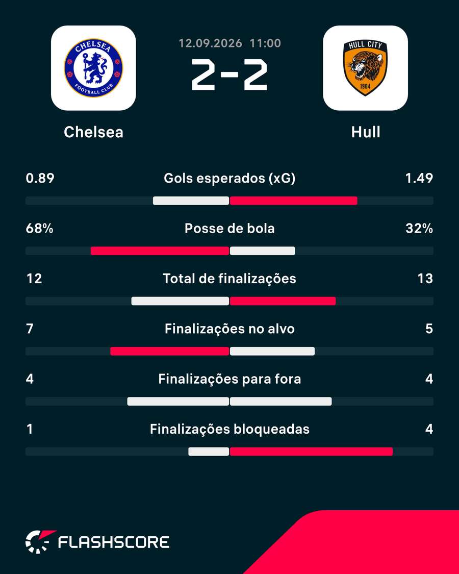 Números do jogo