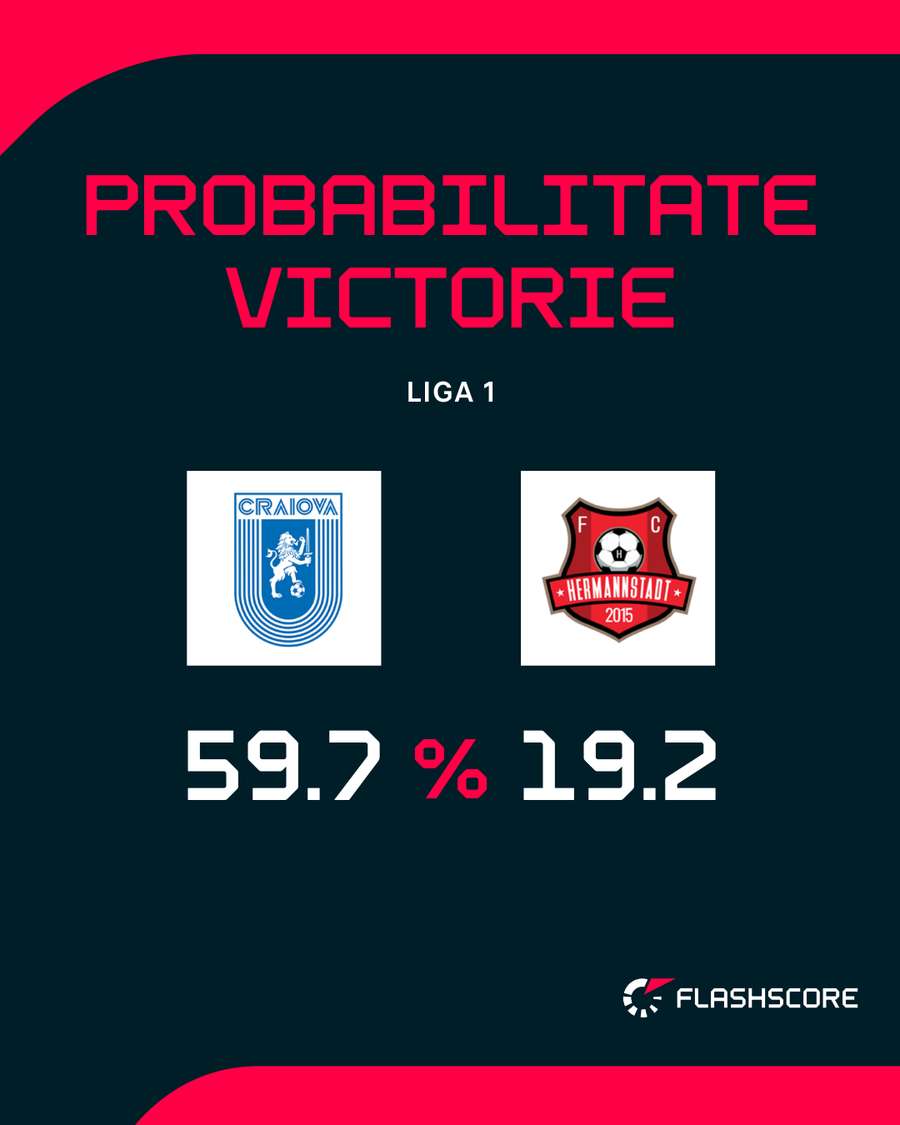 Probabilitate victorie