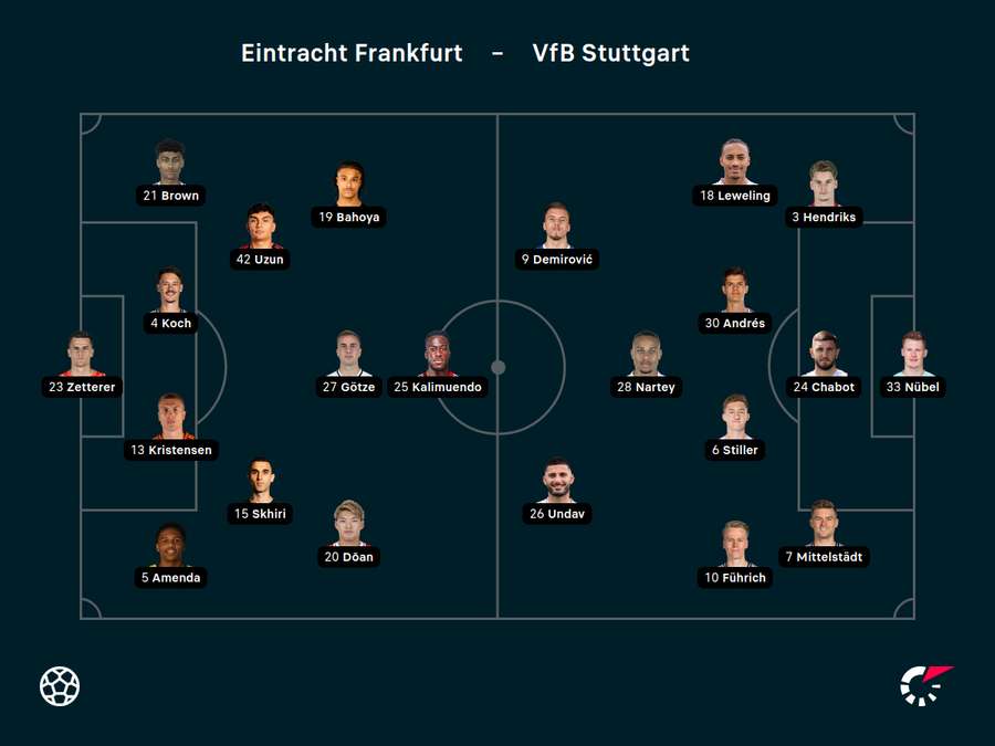 Aufstellungen Frankfurt vs. Stuttgart