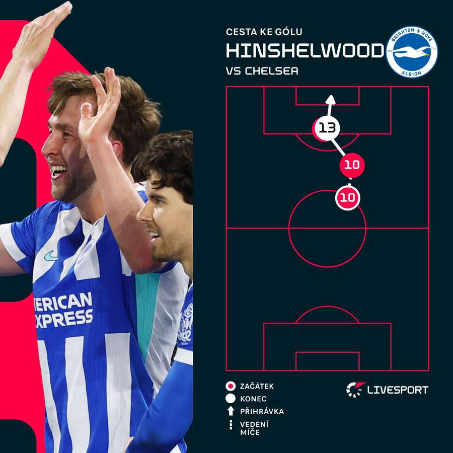 Tak vypadal druhý gól Brightonu.