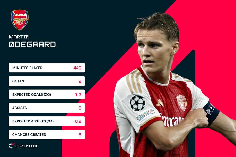 Martin Odegaard's Premier League stats