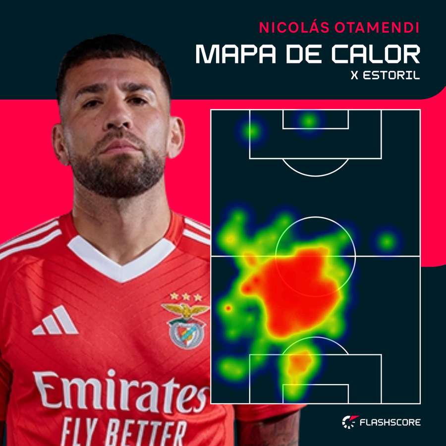 O raio de ação de Otamendi