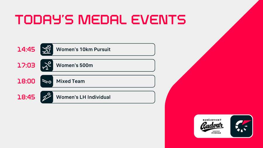 Next medal events on Sunday