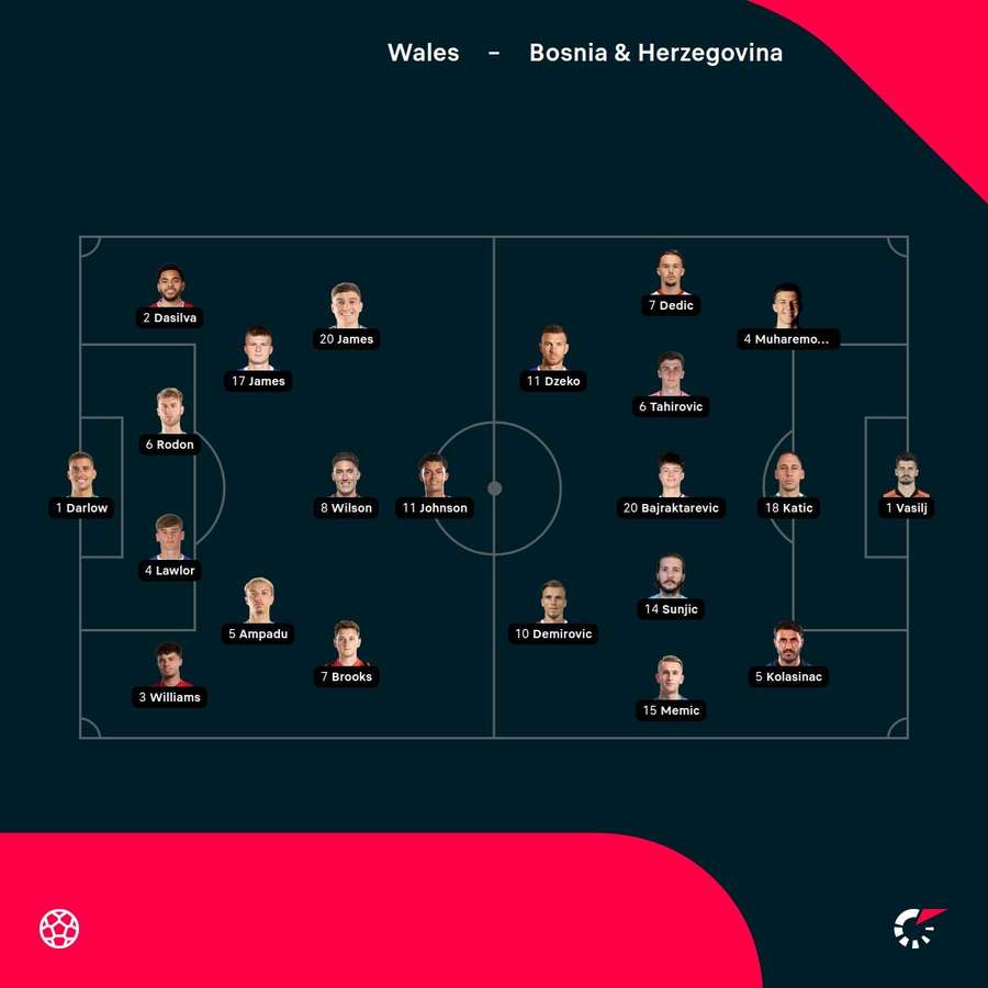 Wales - Bosnia & Herzegovina lineups
