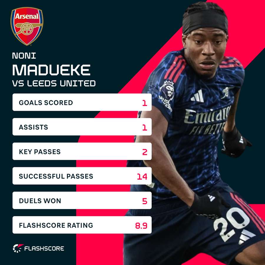 Madueke v Leeds Madueke v Leeds