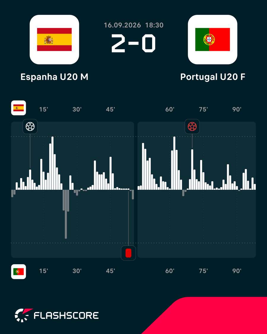 O ímpeto do jogo O ímpeto do jogo