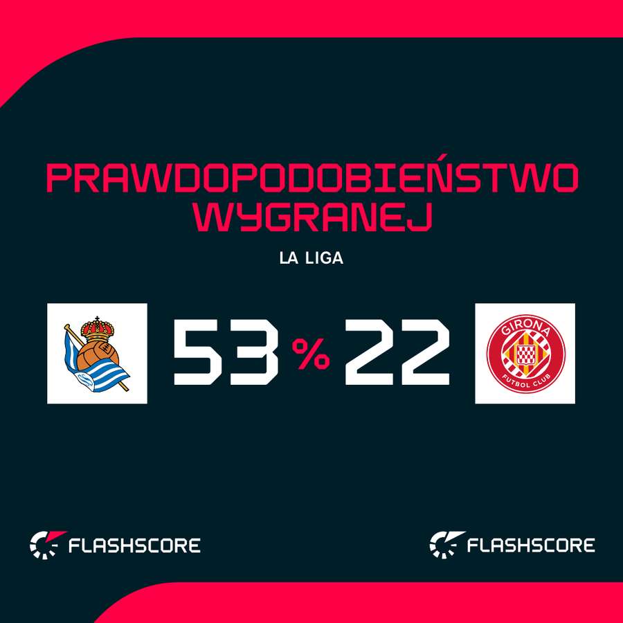 Prawdopodobieństwo wygranej w meczu Real Sociedad - Girona Prawdopodobieństwo wygranej w meczu Real Sociedad - Girona