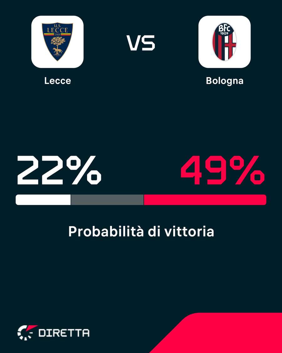 Le probabilità di vittoria Le probabilità di vittoria