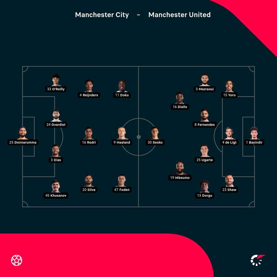 Manchester City vs Manchester United starting XIs Manchester City vs Manchester United starting XIs