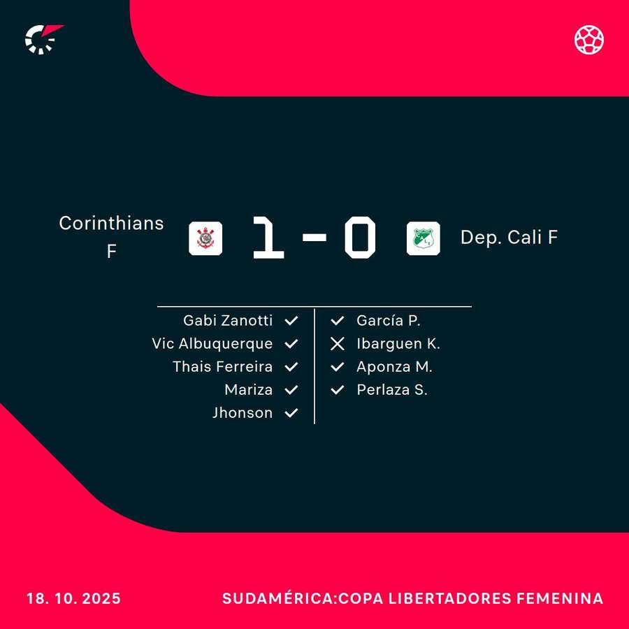 Así han sido los penaltis Así han sido los penaltis
