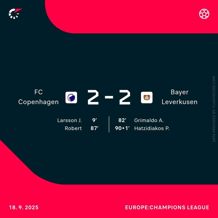 Bayer Leverkusen left it late Bayer Leverkusen left it late