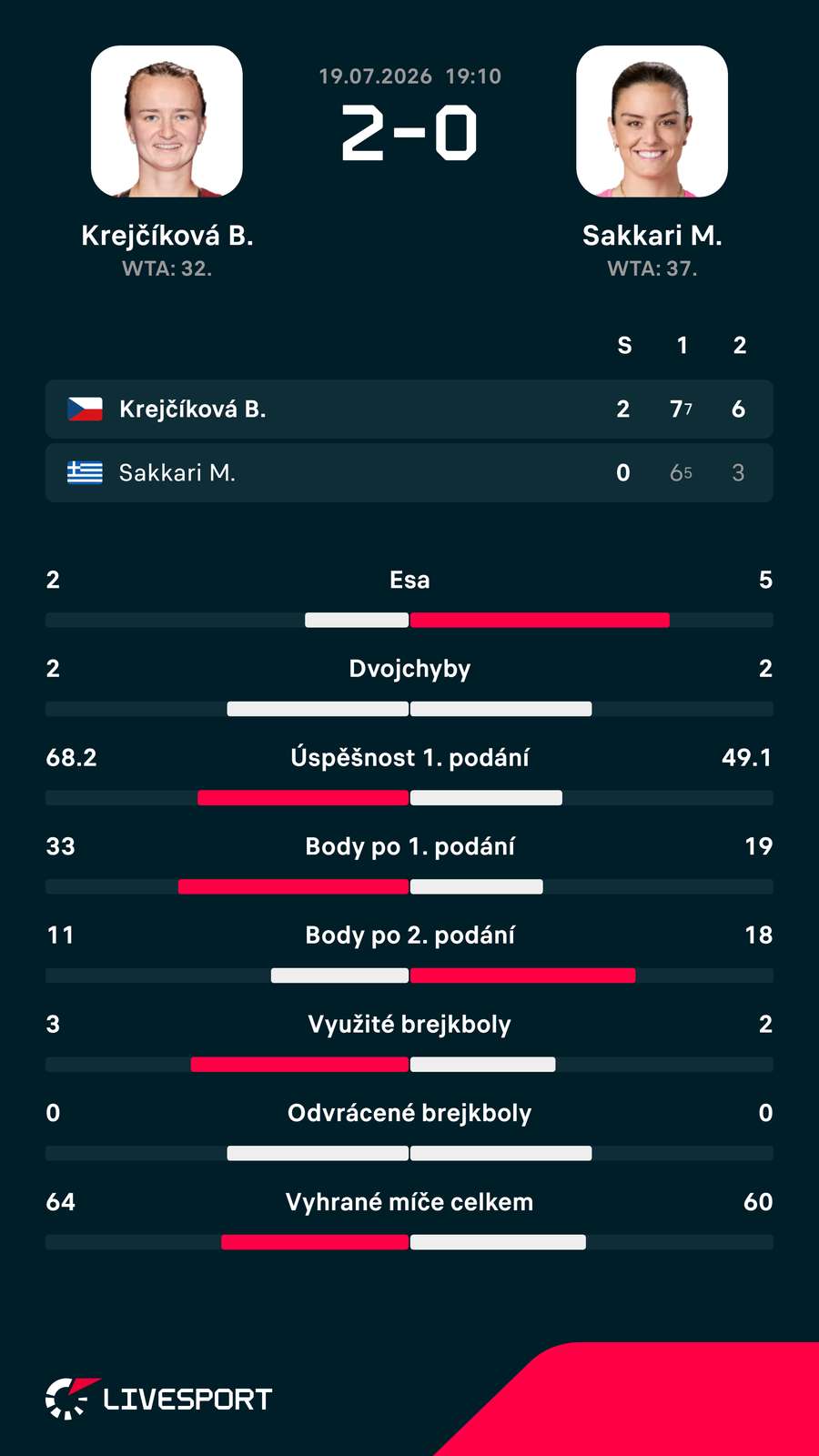 Statistiky zápasu. Statistiky zápasu.