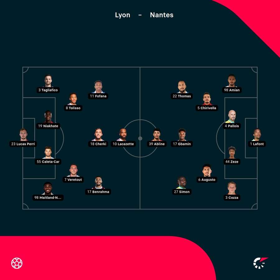 Lyon - Nantes lineups