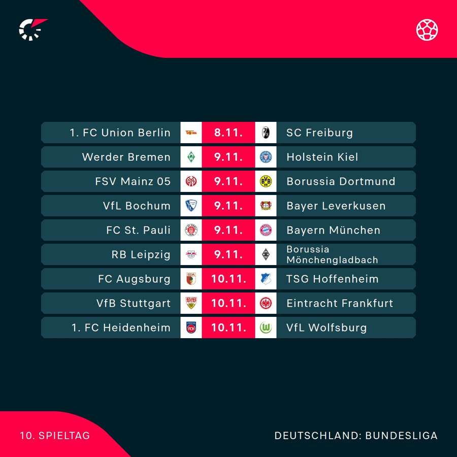 Der 10. Spieltag der Bundesliga 2024/25 im Überblick