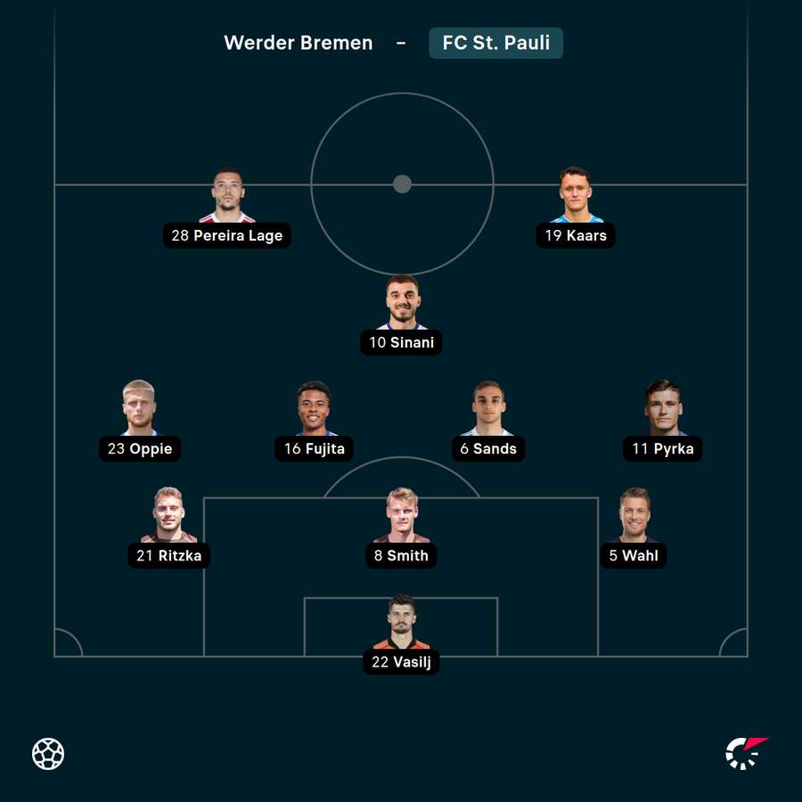 Startelf St. Pauli