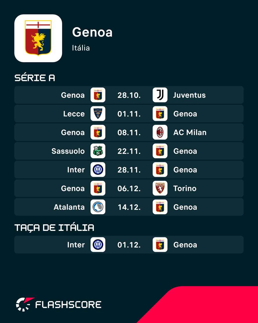 Os próximos jogos do Génova Os próximos jogos do Génova