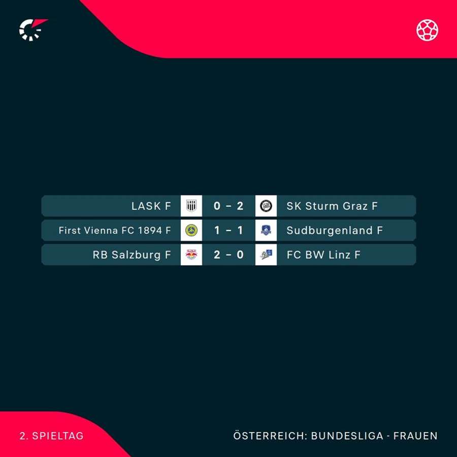 ADMIRAL Frauen Bundesliga: Alle Ergebnisse der 2. Runde im Überblick ADMIRAL Frauen Bundesliga: Alle Ergebnisse der 2. Runde im Überblick