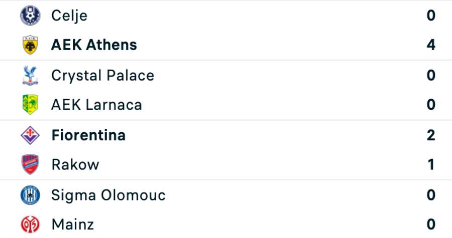 Rezultatele partidelor care au început de la ora 22:00